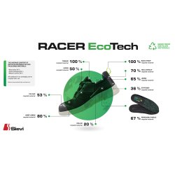 Sievi Racer Ecotech sikkerhedssko, S3L 